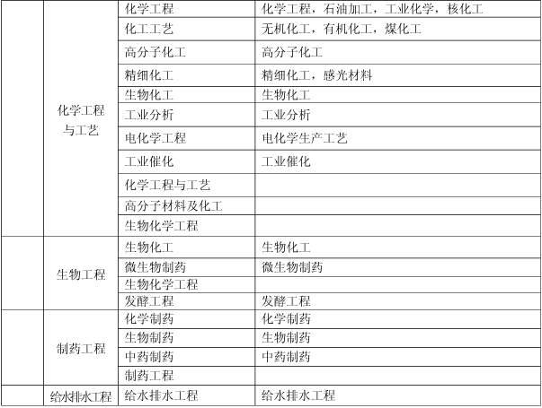 上海關于做好我省2017年度一級建造師資格考試考務工作的通知