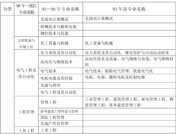 上海關于做好我省2017年度一級建造師資格考試考務工作的通知