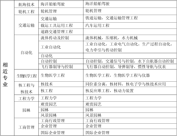 上海關于做好我省2017年度一級建造師資格考試考務工作的通知