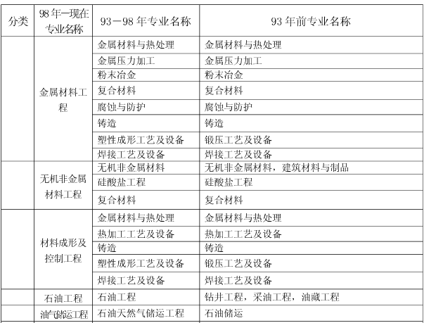 上海關于做好我省2017年度一級建造師資格考試考務工作的通知