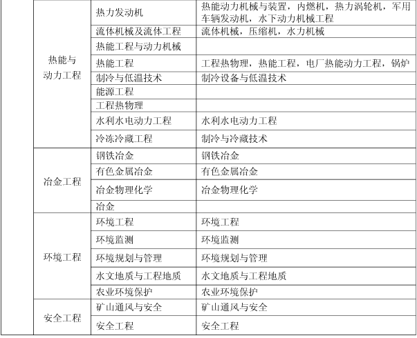 上海關于做好我省2017年度一級建造師資格考試考務工作的通知