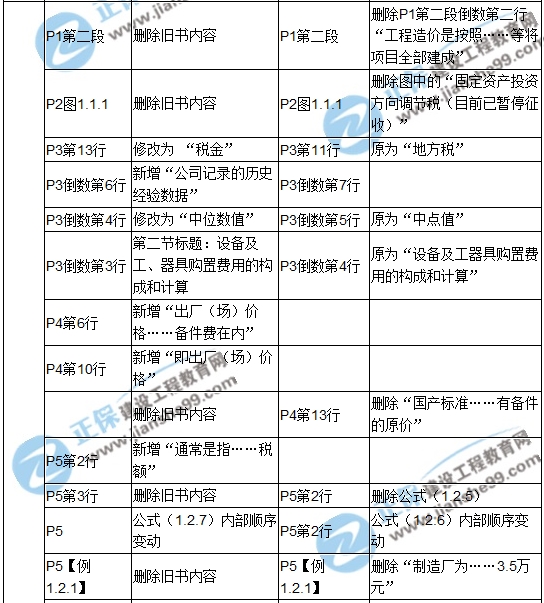 2017年造價工程師《建設(shè)工程計價》新舊教材對比