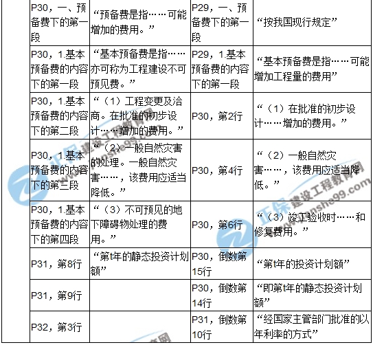 2017年造價工程師《建設(shè)工程計價》新舊教材對比