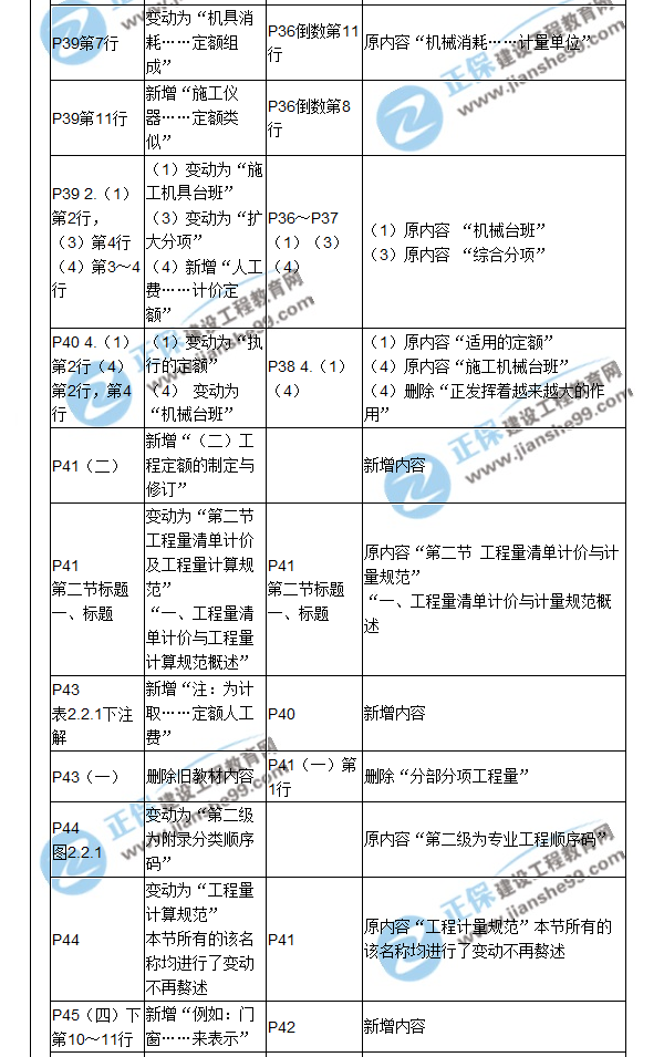 【教材解析】2017造價《建設(shè)工程計價》新舊教材對比（二）