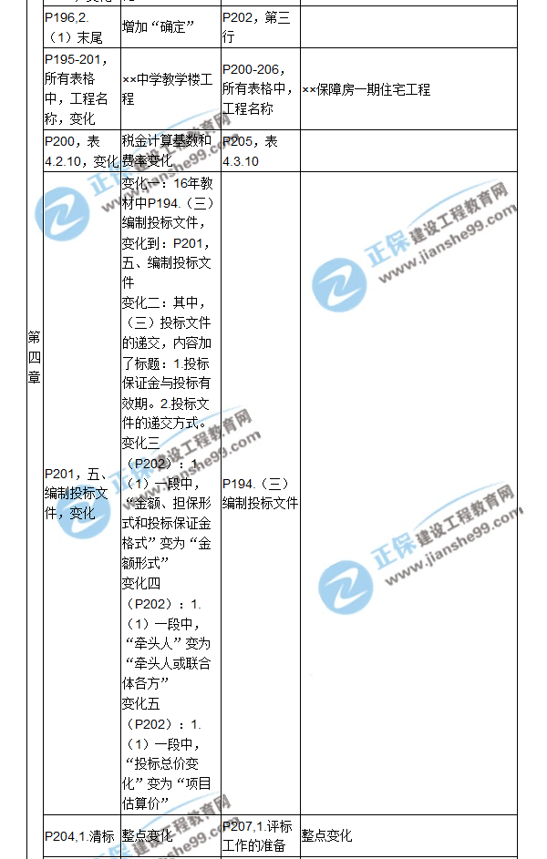 【教材解析】2017造價(jià)《建設(shè)工程計(jì)價(jià)》新舊教材對(duì)比（六）