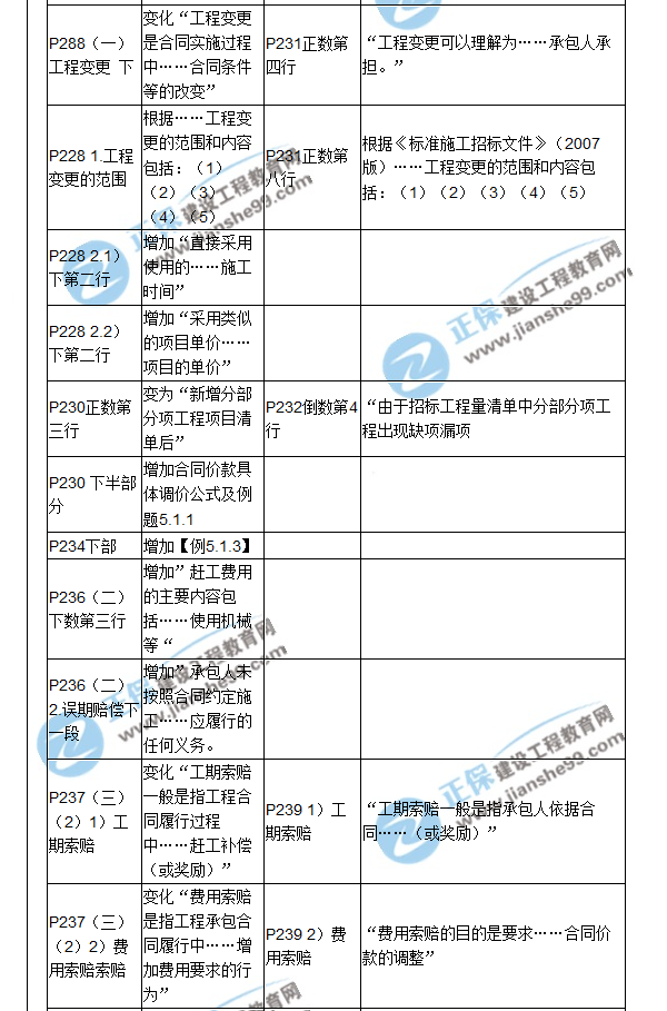 【教材解析】2017造價《建設(shè)工程計價》新舊教材對比（七）