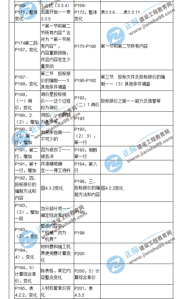 【教材解析】2017造價(jià)《建設(shè)工程計(jì)價(jià)》新舊教材對(duì)比（六）