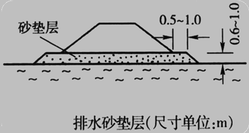 2017年一級建造師《公路工程》高頻考點：軟土地區(qū)路基施工