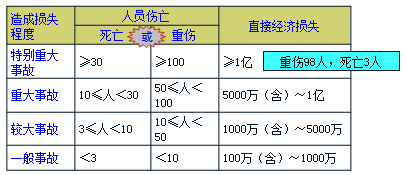 2017年一級(jí)建造師《項(xiàng)目管理》高頻考點(diǎn)：工程質(zhì)量問(wèn)題