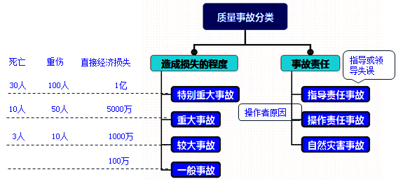 2017年一級(jí)建造師《項(xiàng)目管理》高頻考點(diǎn)：工程質(zhì)量問(wèn)題