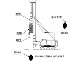 2017年一級建造師《公路工程》高頻考點：軟土地區(qū)路基施工