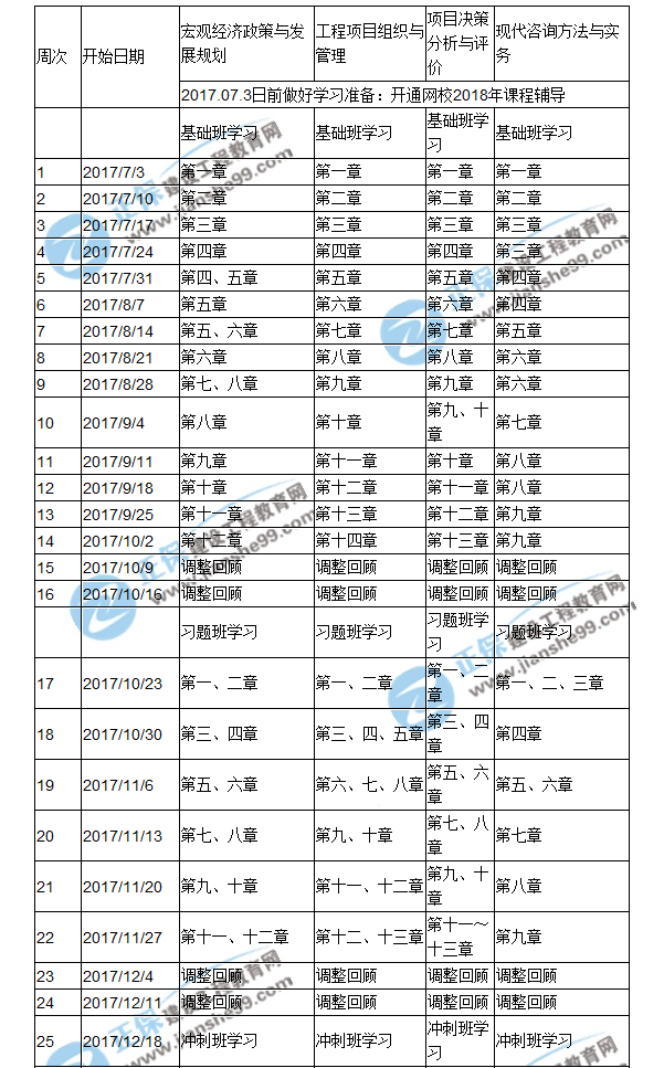 【重點(diǎn)】2018年咨詢工程師備考預(yù)習(xí)計(jì)劃表