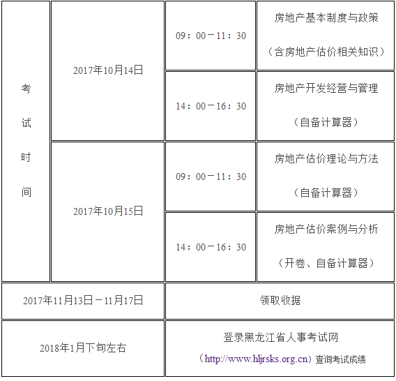 黑龍江省2017年度房地產(chǎn)估價師資格考試考務工作的通知