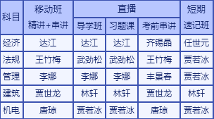 2017年一級建造師學(xué)習(xí)包“習(xí)題直播課”時間安排