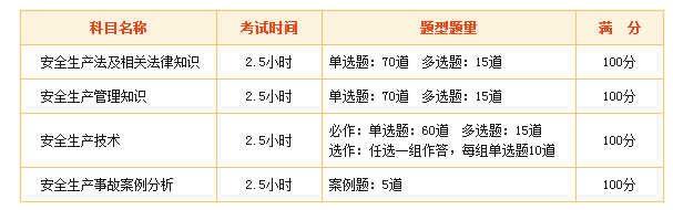 2017安全工程師考試科目有哪些？