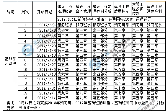 2018監(jiān)理工程師基礎復習小妙招