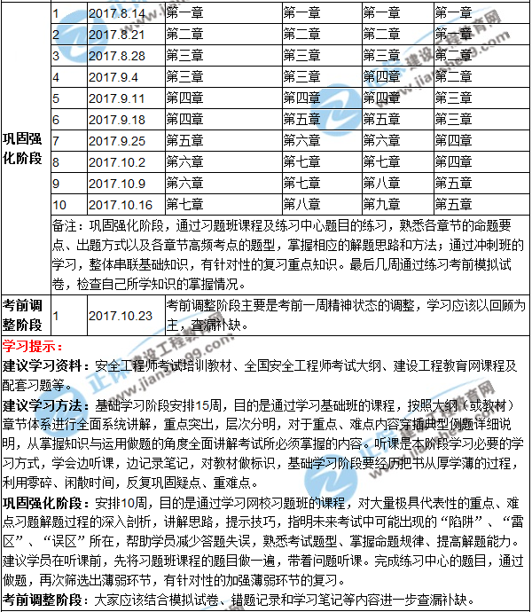 2017年安全工程師考試預(yù)習(xí)計(jì)劃表