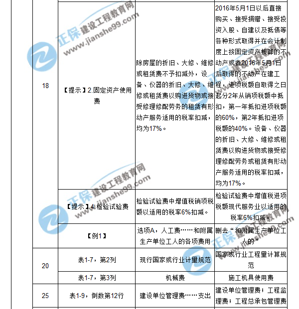 【注意啦】2017年造價工程師工程計價經(jīng)典題解勘誤來啦！