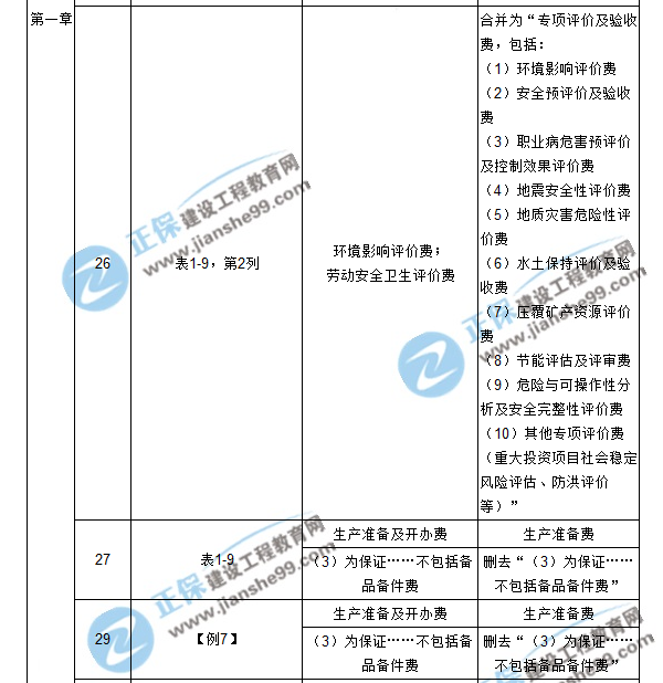 【注意啦】2017年造價工程師工程計價經(jīng)典題解勘誤來啦！