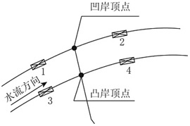 一建《水利水電》知識(shí)點(diǎn)：工程壩址選擇（8.10）