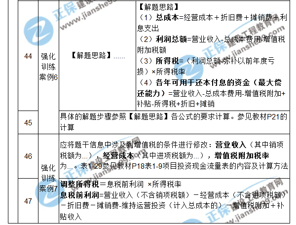 【注意啦】2017年造價工程師《案例分析》經(jīng)典題解勘誤來啦！