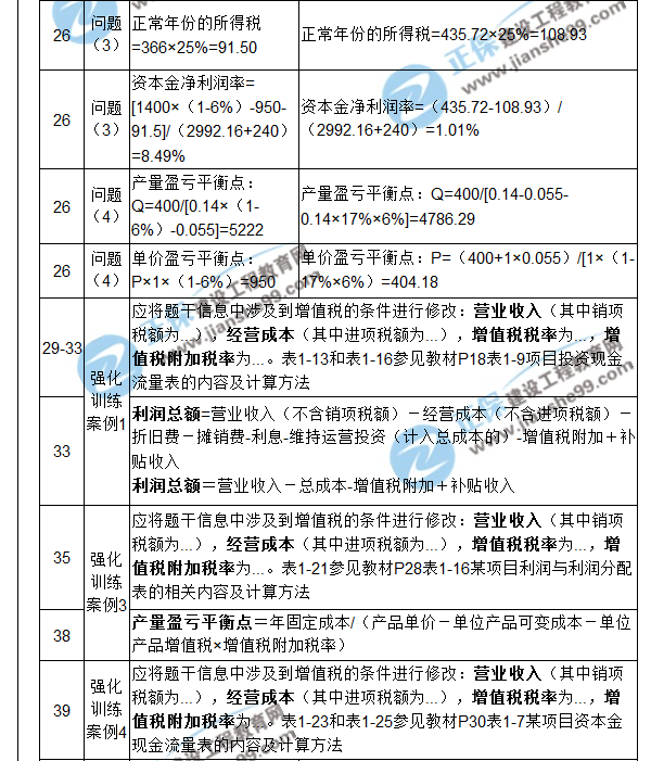 【注意啦】2017年造價工程師《案例分析》經(jīng)典題解勘誤來啦！