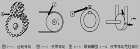 安全工程師《安全生產(chǎn)技術(shù)》考點(diǎn)解析：防護(hù)對策