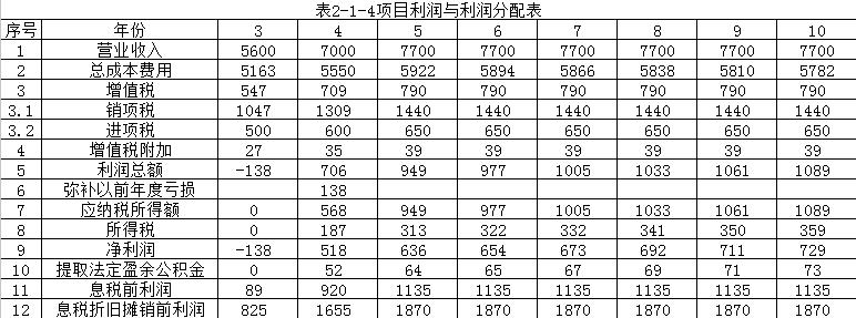 【注意啦】2017年造價工程師《案例分析》經(jīng)典題解勘誤來啦！