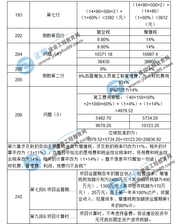 【注意啦】2017年造價工程師《案例分析》經(jīng)典題解勘誤來啦！