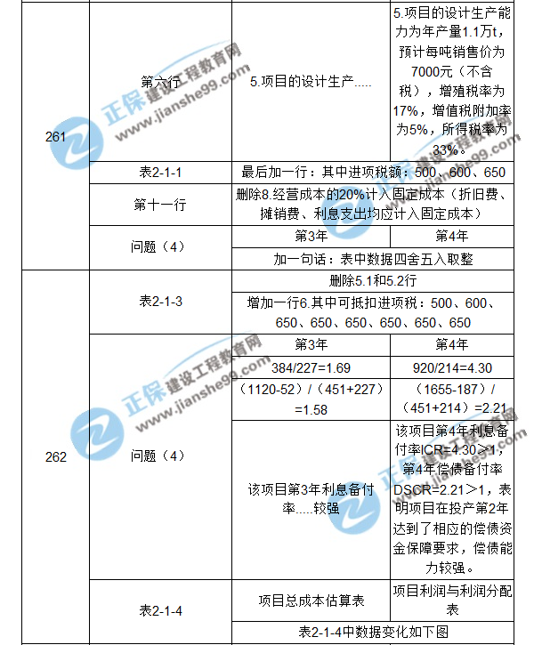 【注意啦】2017年造價工程師《案例分析》經(jīng)典題解勘誤來啦！