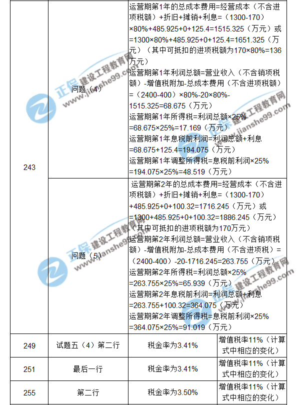 【注意啦】2017年造價工程師《案例分析》經(jīng)典題解勘誤來啦！