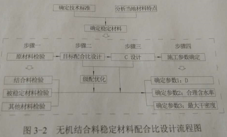 2017一級建造師《公路實務(wù)》試題及答案（案例三）