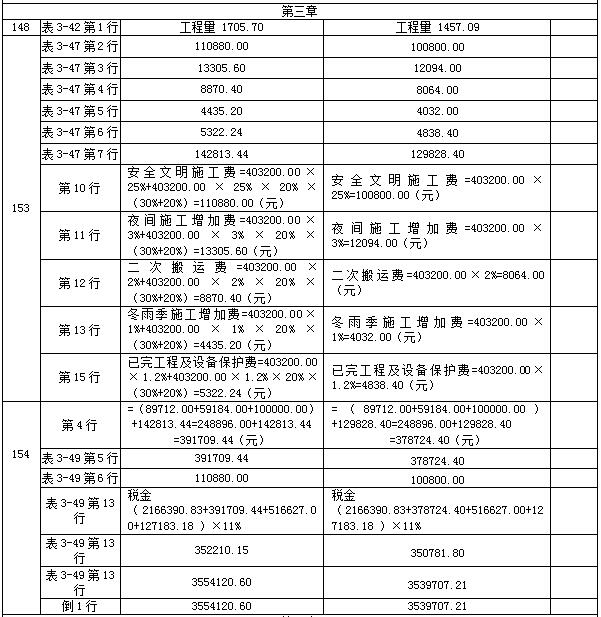 【教材勘誤】2017年造價(jià)工程師案例分析！