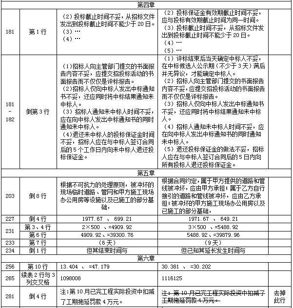 【教材勘誤】2017年造價(jià)工程師案例分析！