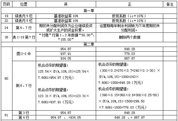 【教材勘誤】2017年造價(jià)工程師案例分析！