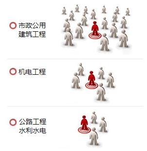 一級建造師實務(wù)課各科目考試人數(shù)