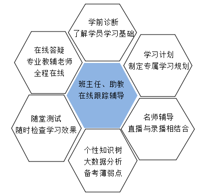 在工地也能學習的一級建造師“私教直播班”