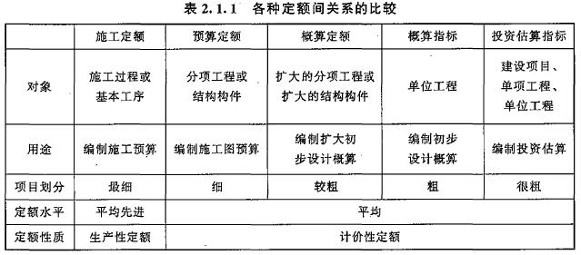 2017年造價工程師《工程計價》試題及參考答案單選11-20