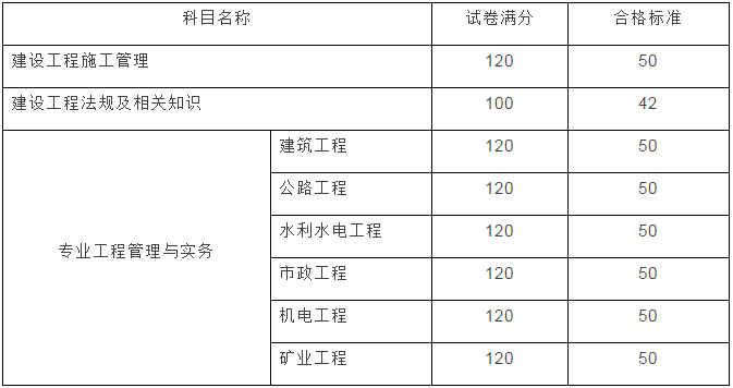 云南2017年二級建造師成績查詢開始啦！