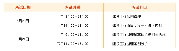 2018年監(jiān)理工程師“新手小白”專屬報考指南！ 