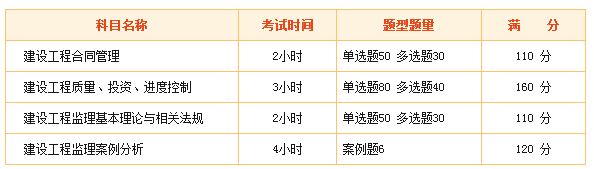 2018年監(jiān)理工程師“新手小白”專屬報考指南！