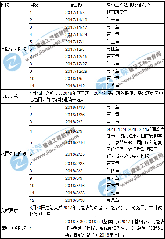 2018年一級建造師考試《法規(guī)及相關(guān)知識》預習計劃表