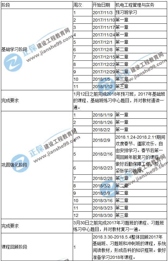 2018年一級建造師考試《機(jī)電工程管理與實務(wù)》預(yù)習(xí)計劃表