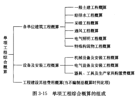 2017年監(jiān)理《投資控制》試題點(diǎn)評：設(shè)計(jì)概算的內(nèi)容和編制