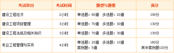 一級建造師考試內(nèi)容有哪些 2018年你開始備考了嗎？