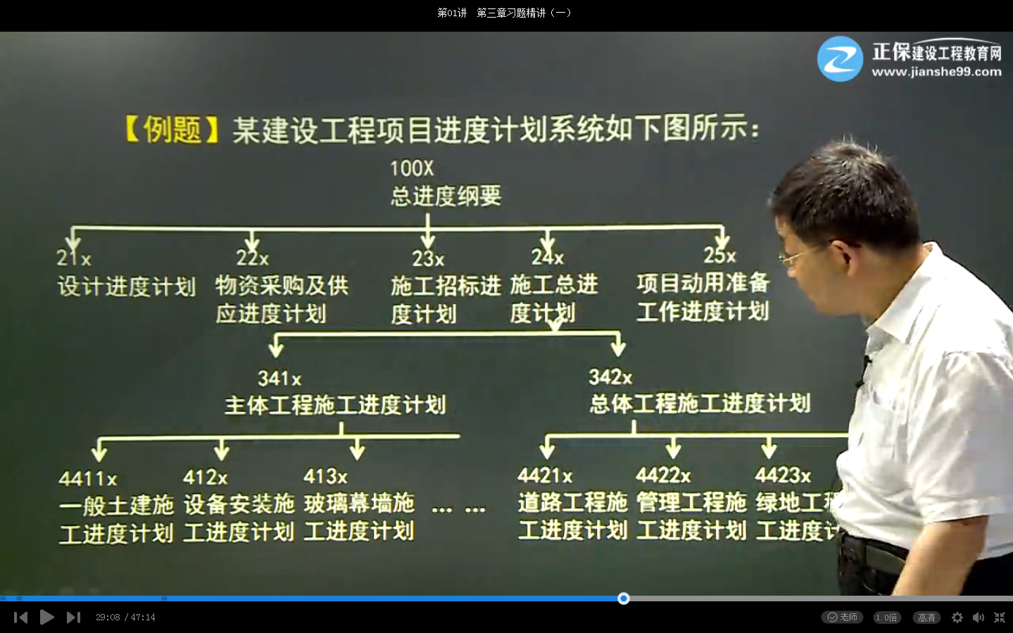 2017年一建項目管理試題項目進(jìn)度計劃系統(tǒng)【點評】