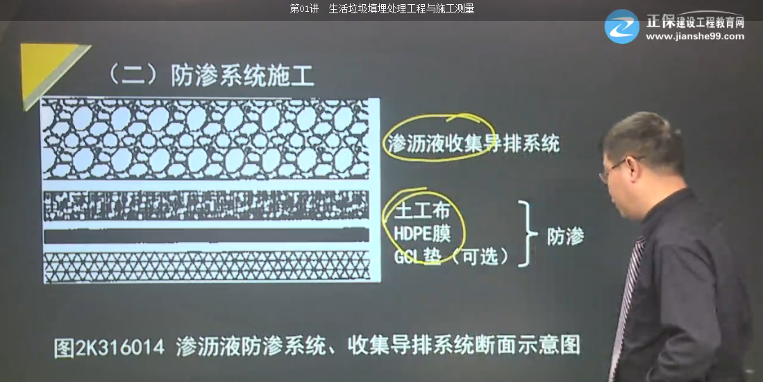 2017年一建市政公用工程生活垃圾填埋場填埋區(qū)結(jié)構(gòu)特點(diǎn)【點(diǎn)評】