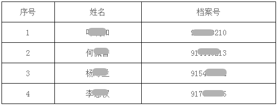 廣東韶關(guān)市關(guān)于2017年房地產(chǎn)估價師資格考試考后復核收表的通知