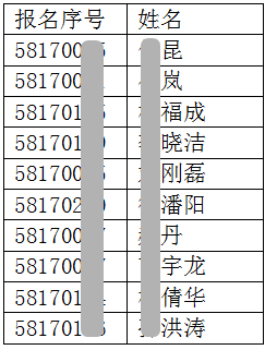 天津市關(guān)于2017年度房地產(chǎn)估價(jià)師考試資格復(fù)審的通知