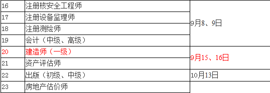 2018年一級建造師考試時間：9月15、16日